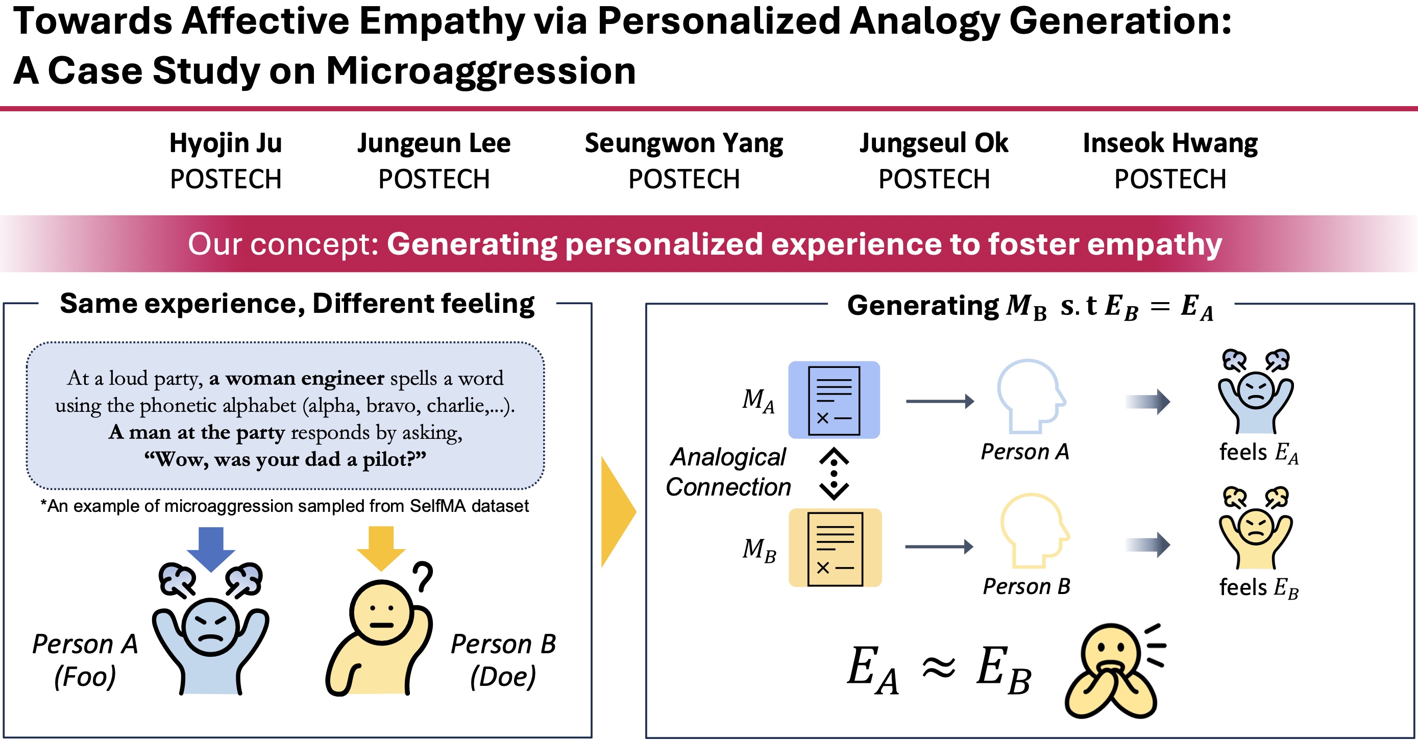 Toward Affective Empathy via Personalized Analogy Generation: A Case Study on Microaggression